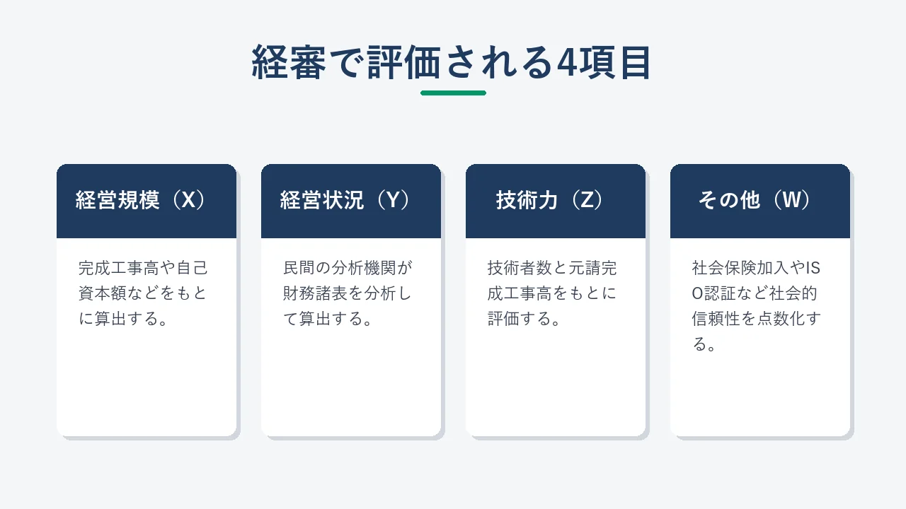 経営事項審査が必要な公共工事の入札イメージ