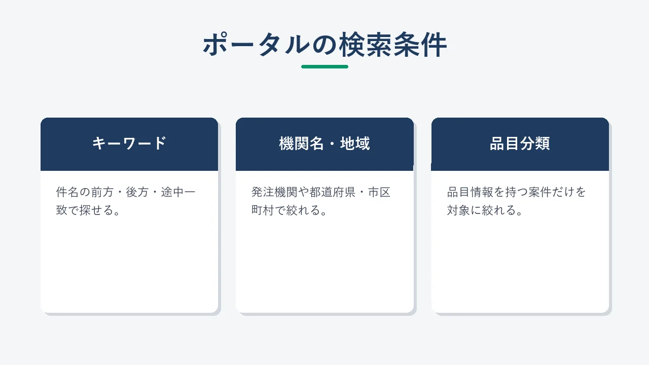 官公需情報ポータルサイト 検索条件の入力画面