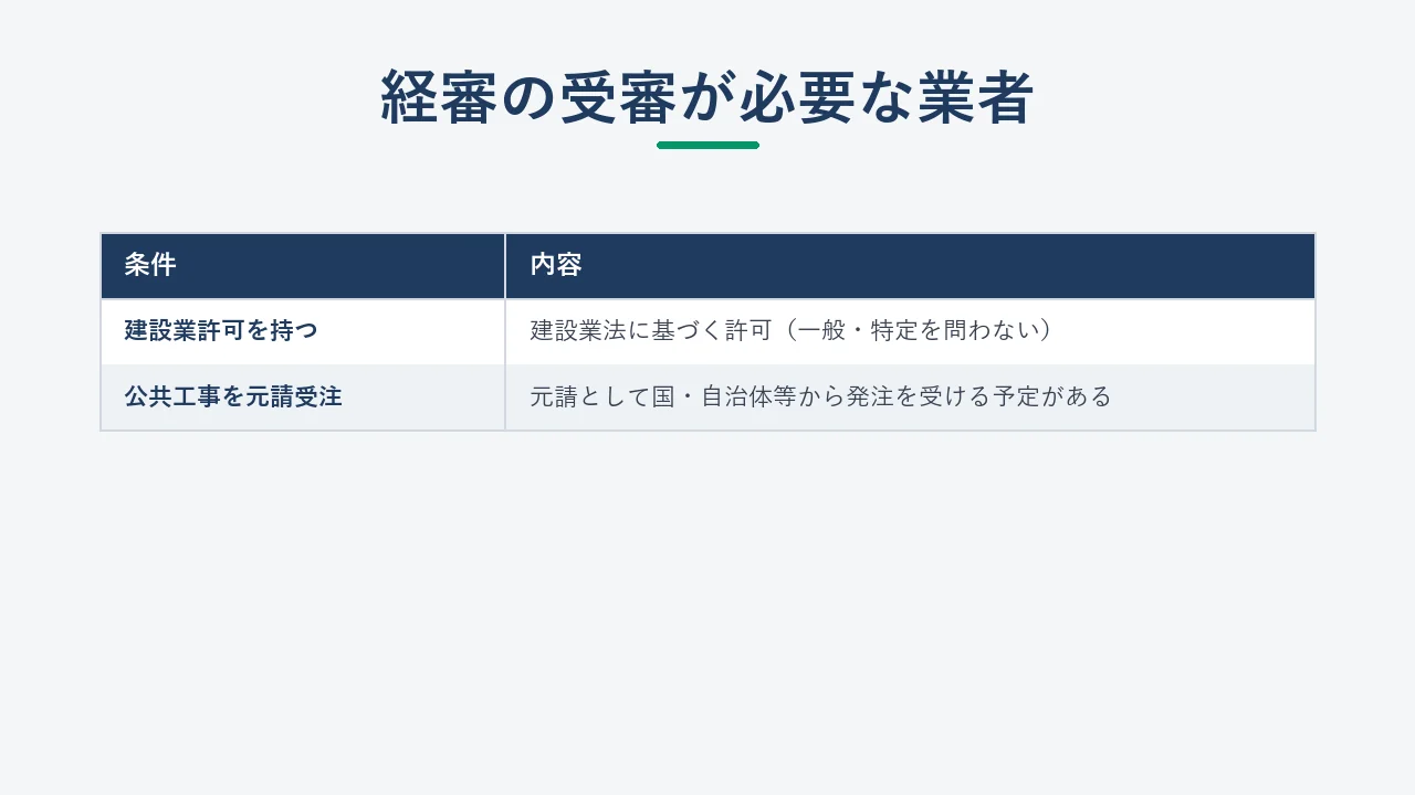 経営事項審査の申請に必要な建設業許可と書類のイメージ