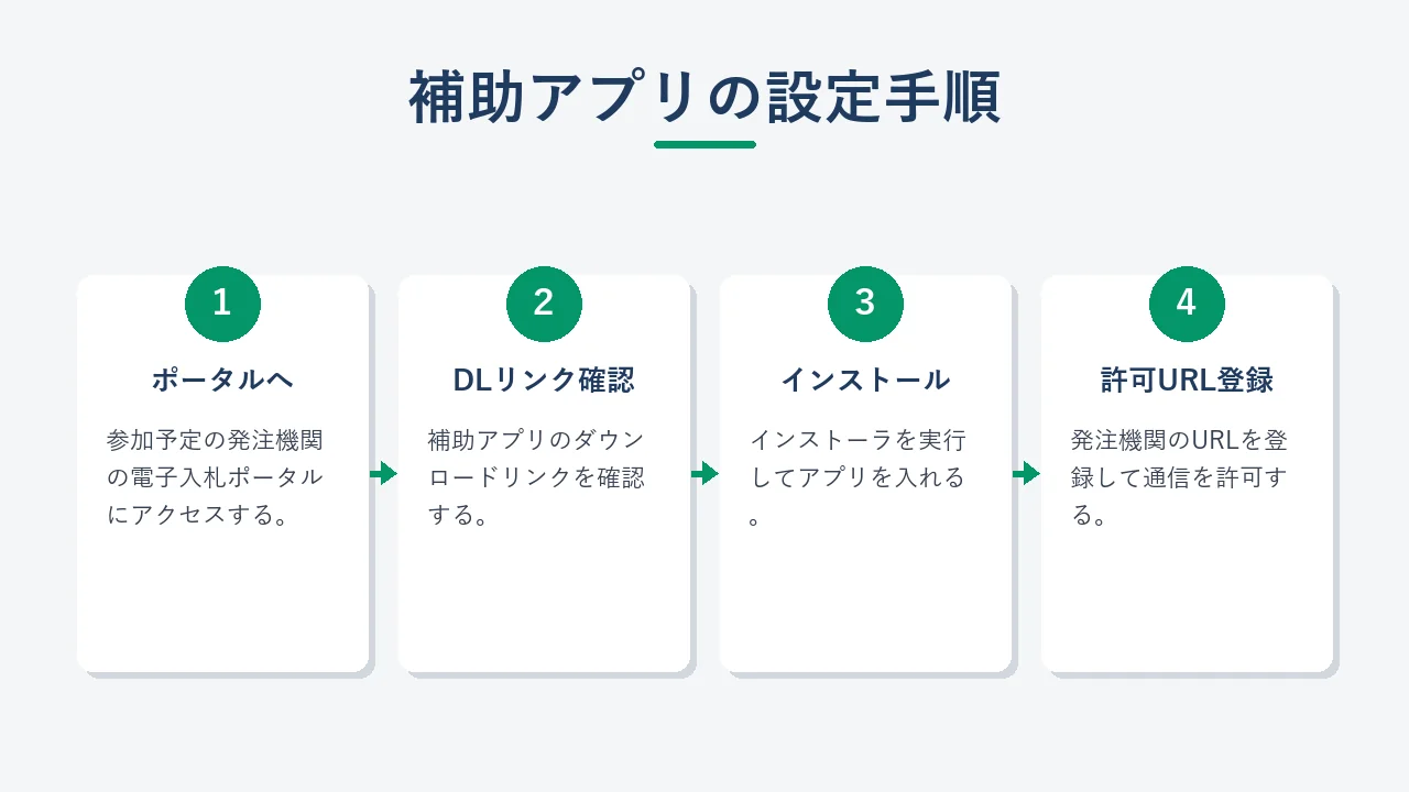 電子入札補助アプリのインストール画面イメージ