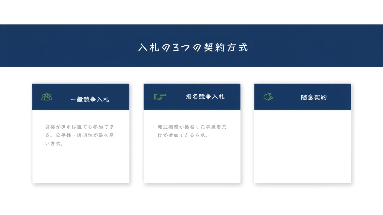 入札の種類（一般競争入札・指名競争入札・随意契約）の比較図