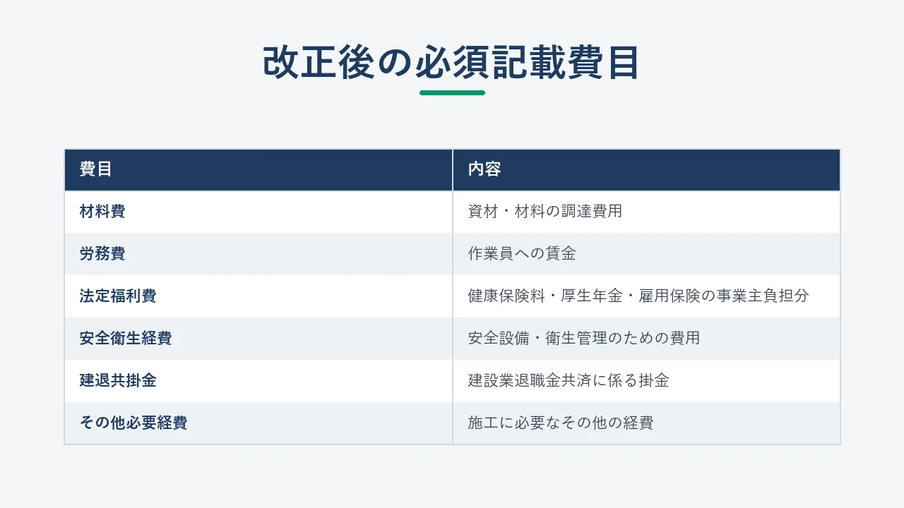 改正後に内訳書への記載が必須となった費目の一覧表