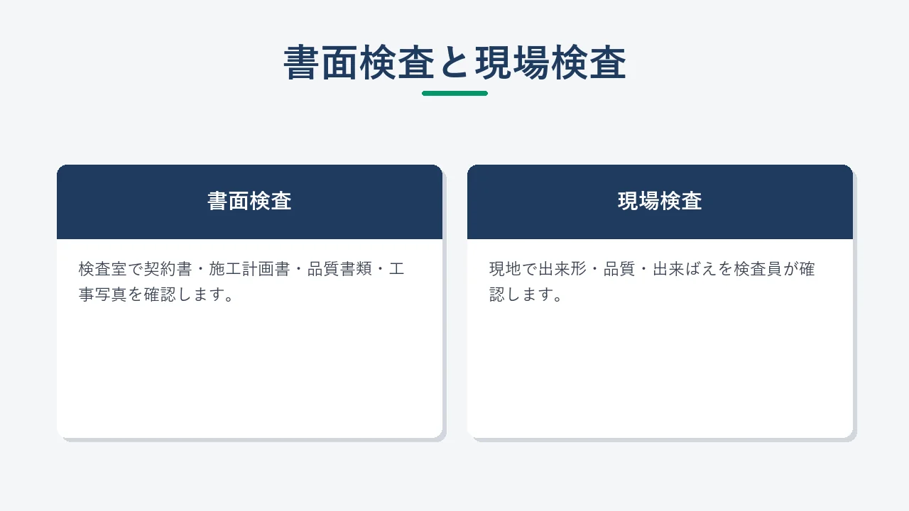 完成検査の書面検査と現場検査の内容を対比した比較カード図