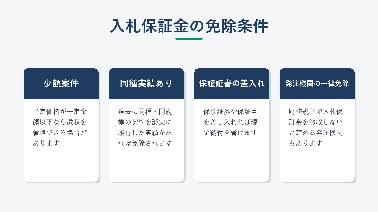 入札保証金が免除される主な条件チェックリスト