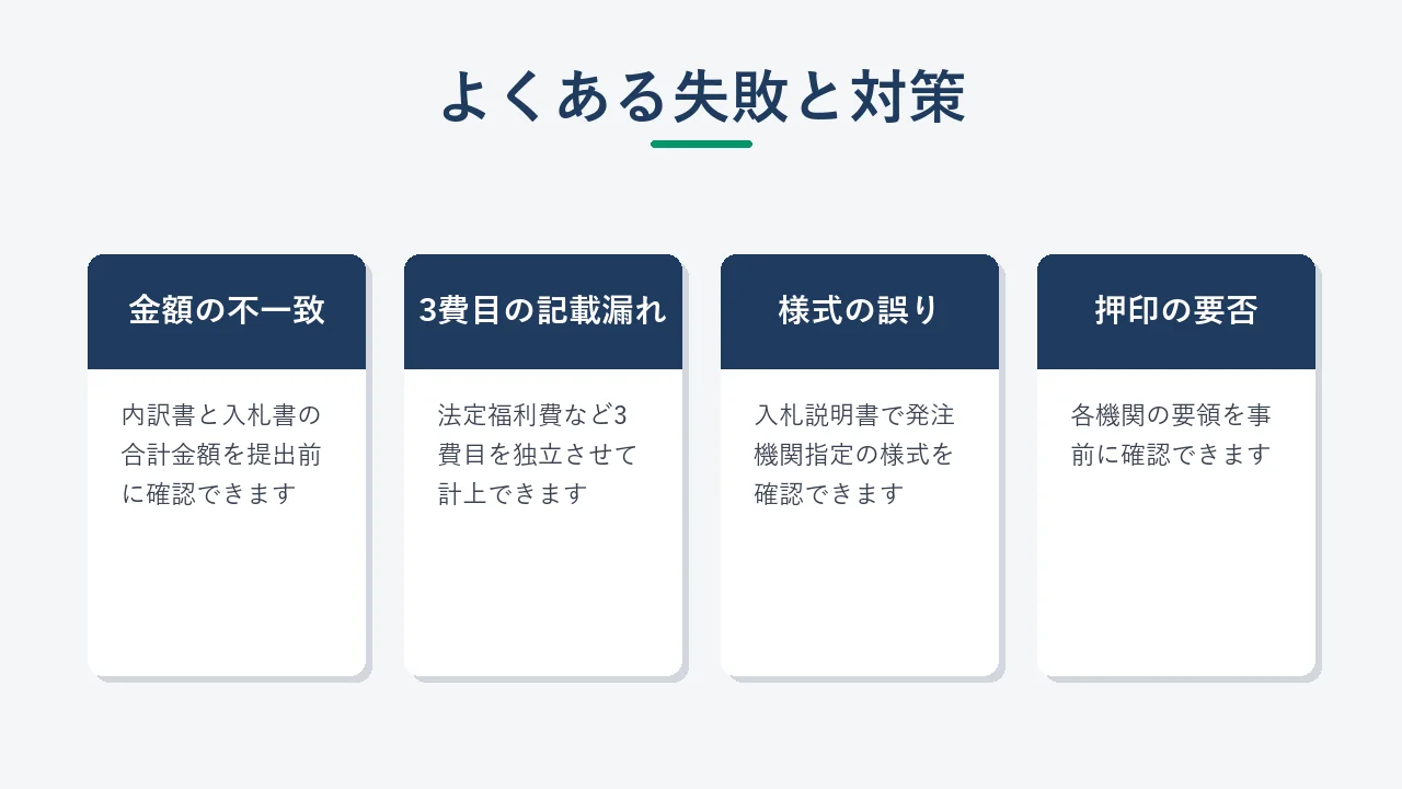 内訳書作成でよくある失敗とその対策をまとめたカード