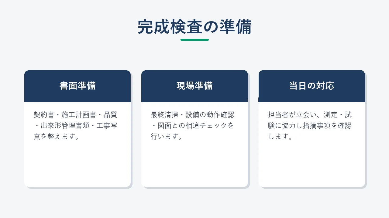 公共工事の完成検査に向けた準備項目を示す図(書面・現場・当日の対応)