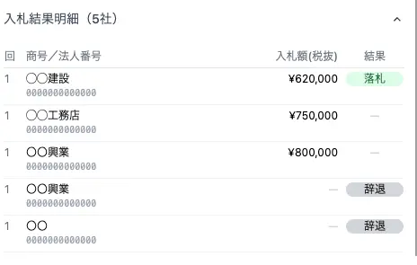 入札結果明細。5社の商号・法人番号・入札額・結果（落札／辞退）が一覧表示されている